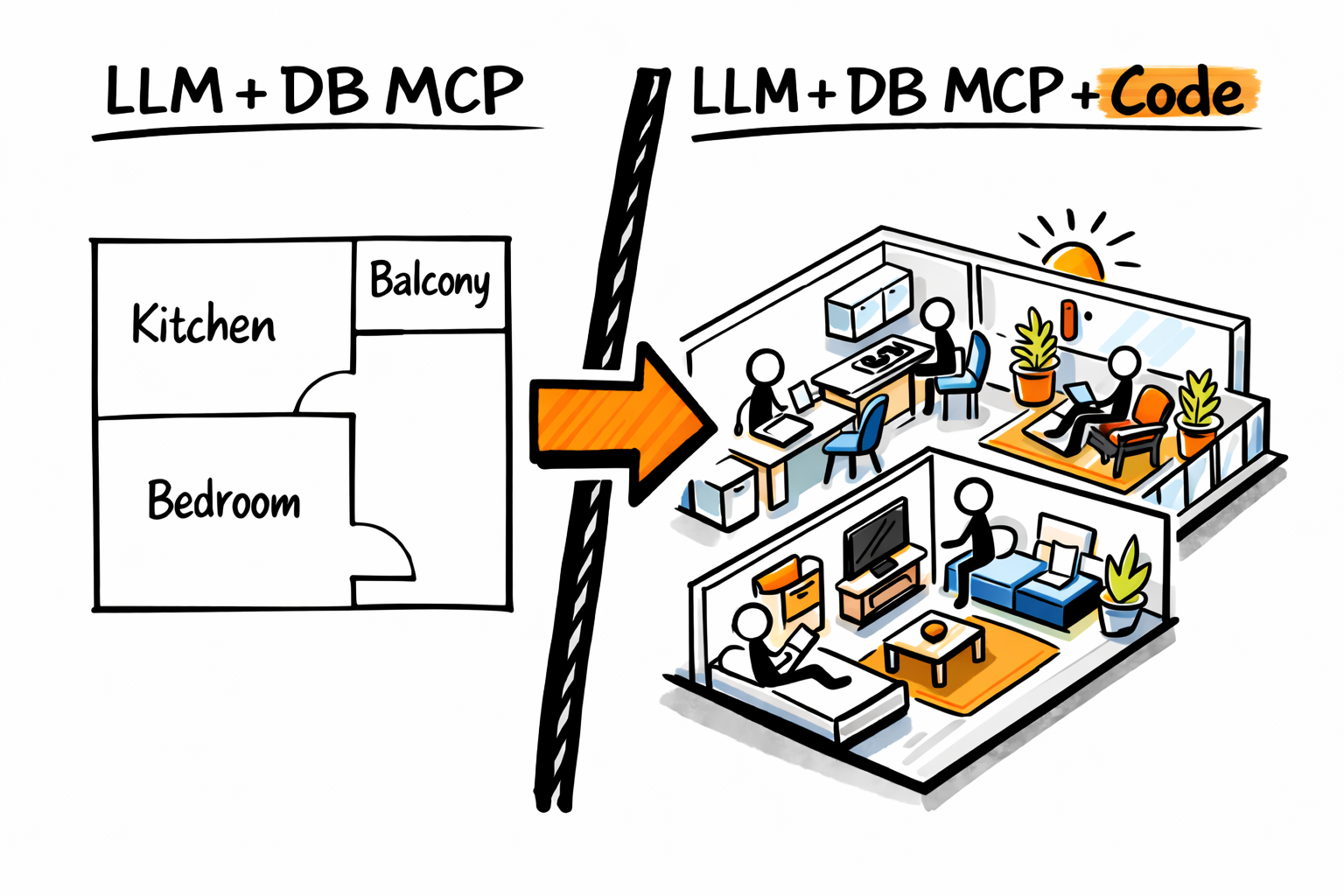 An Agent with an MCP connected to your DB is like a blueprint