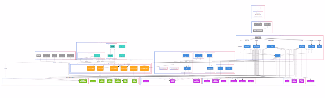 Architecture diagram generated from the infrastructure-as-code repository