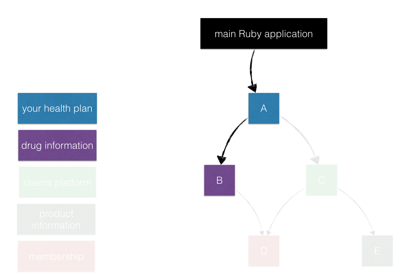 we know more features are coming but let's focus on the first one