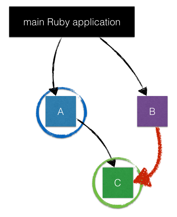 visual representation